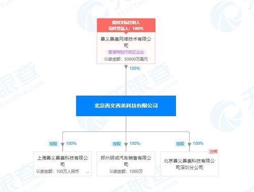 人人車(chē)關(guān)聯(lián)公司被列為被執(zhí)行人，金額超1500萬(wàn)涉及計(jì)算機(jī)軟件開(kāi)發(fā)