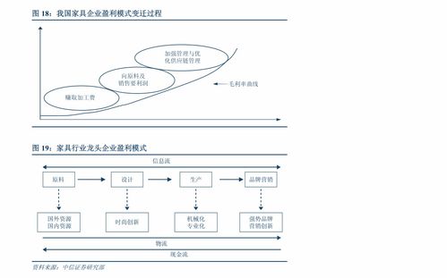 緊扣十四五軟件發展規劃，挖掘數字化轉型投資機會——東吳證券計算機行業年度策略